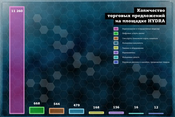 Клирнет ссылка на зеркало маркетплейс кракен