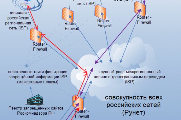 Доступ кракен