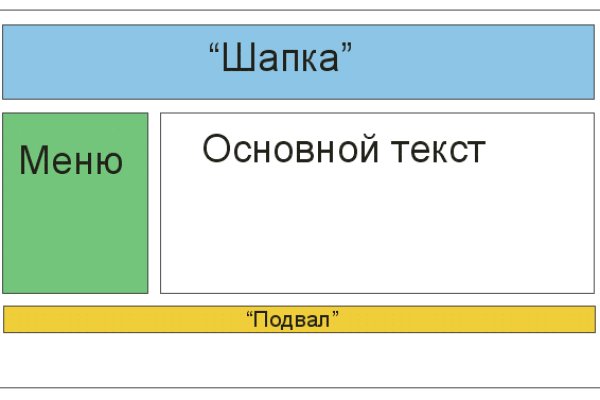 Кракен прямая ссылка